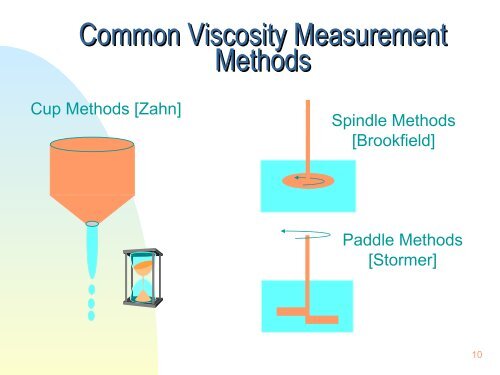 Coating Rheology - Werner