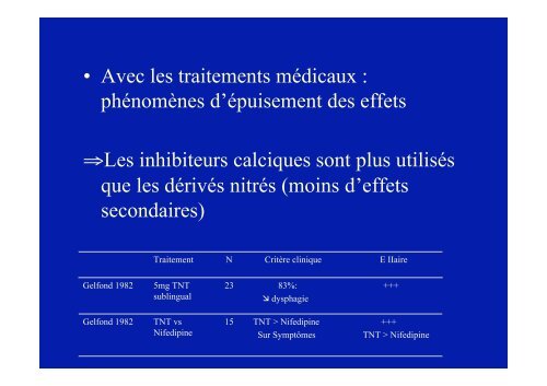 Achalasie de l'oesophage : les traitements - Hepato Web