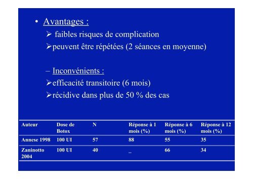 Achalasie de l'oesophage : les traitements - Hepato Web