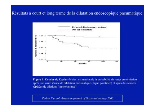 Achalasie de l'oesophage : les traitements - Hepato Web