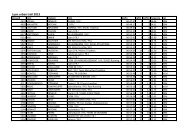 Les classements provisoires du 12 km 2013 - Lepape-info