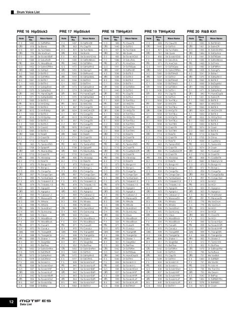 MOTIF ES DATA LIST - zZounds.com