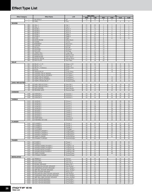 MOTIF ES DATA LIST - zZounds.com