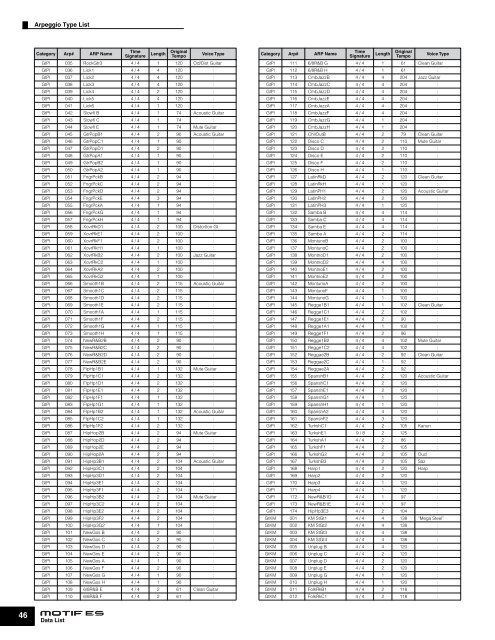 MOTIF ES DATA LIST - zZounds.com