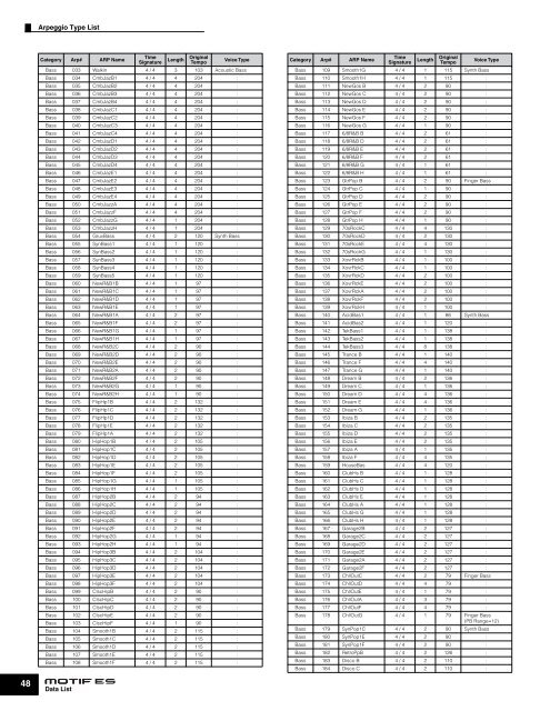 MOTIF ES DATA LIST - zZounds.com