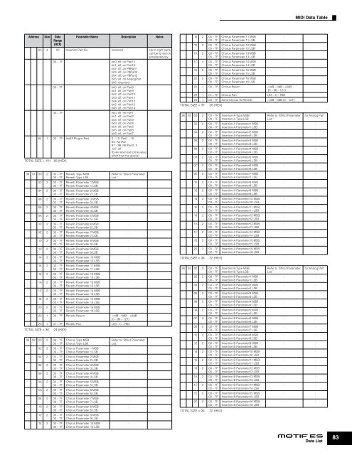 MOTIF ES DATA LIST - zZounds.com