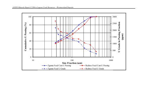 Laterite Leach Tests