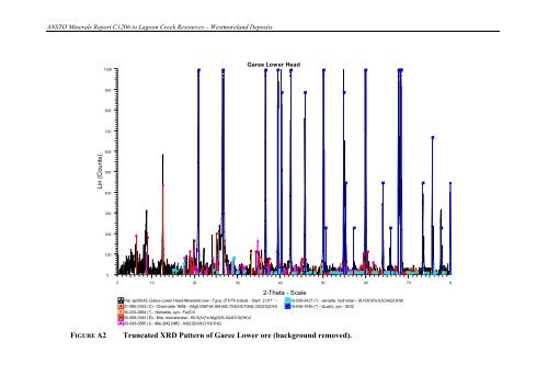 Laterite Leach Tests