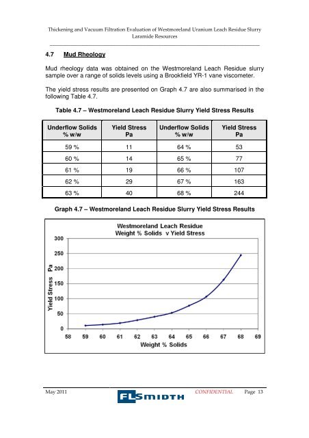 Laterite Leach Tests