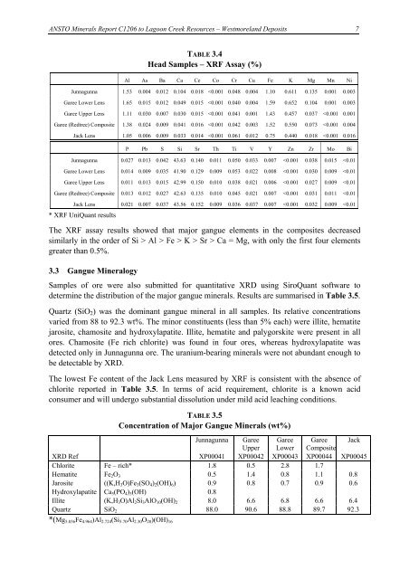 Laterite Leach Tests