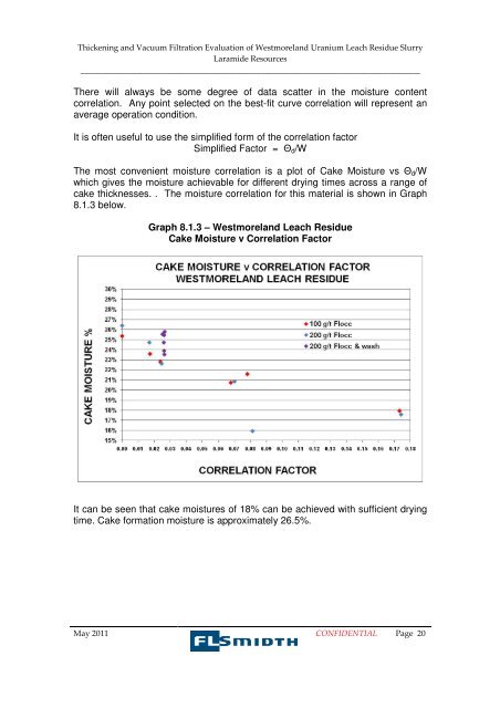 Laterite Leach Tests