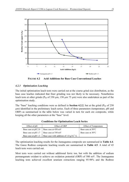 Laterite Leach Tests