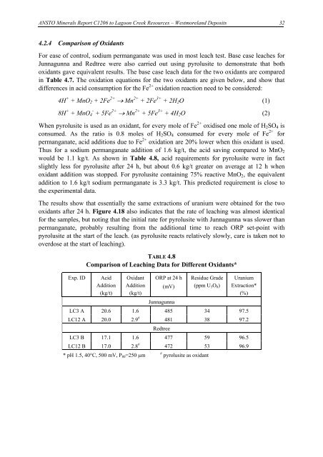 Laterite Leach Tests