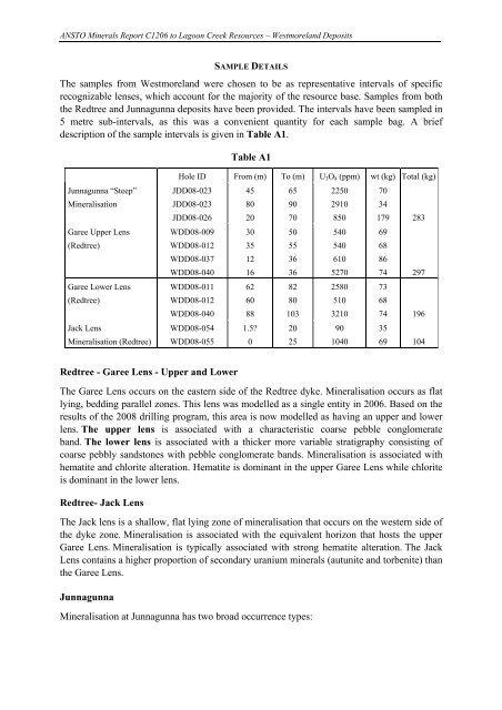 Laterite Leach Tests