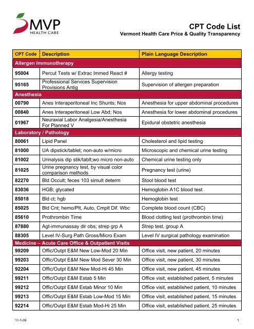 Cpt Codes For 2024 Image To U
