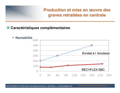 Production et mise en œuvre des graves retraitées ... - Bitume Québec