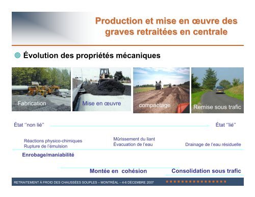 Production et mise en œuvre des graves retraitées ... - Bitume Québec