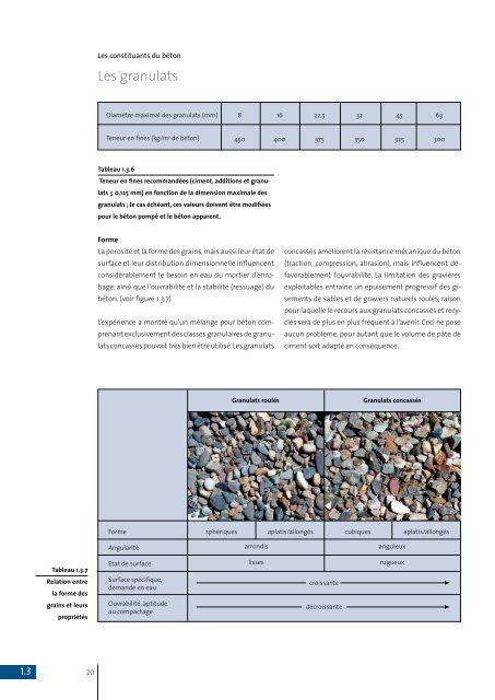 Guide pratique - Holcim