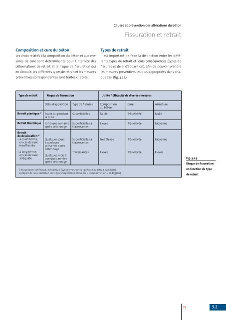 Guide pratique - Holcim