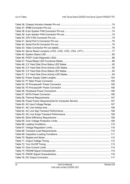 Technical Product Specification for Canoe Pass - Preminary - Intel