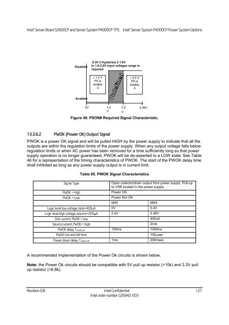 Technical Product Specification for Canoe Pass - Preminary - Intel