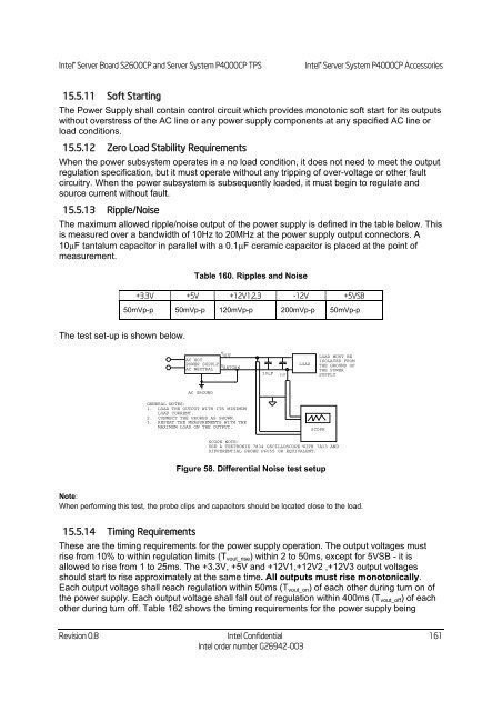 Technical Product Specification for Canoe Pass - Preminary - Intel