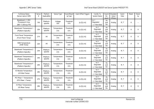 Technical Product Specification for Canoe Pass - Preminary - Intel