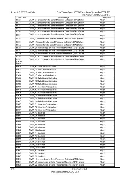 Technical Product Specification for Canoe Pass - Preminary - Intel