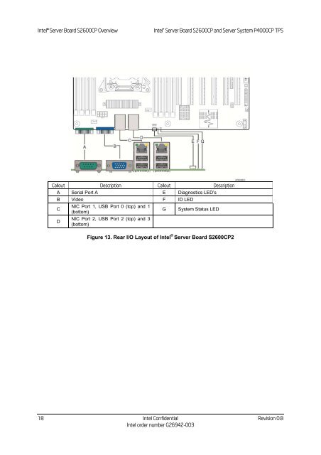 Technical Product Specification for Canoe Pass - Preminary - Intel