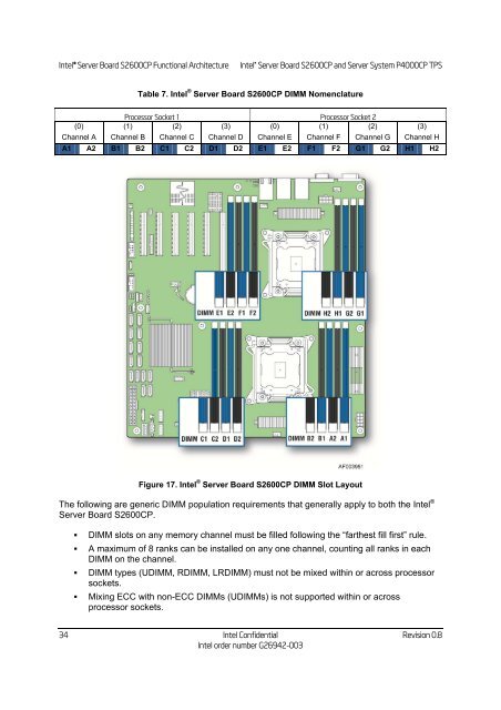 Technical Product Specification for Canoe Pass - Preminary - Intel