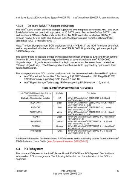 Technical Product Specification for Canoe Pass - Preminary - Intel