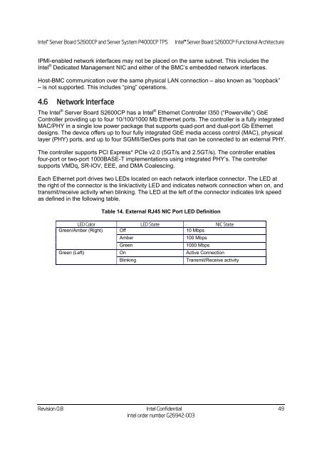 Technical Product Specification for Canoe Pass - Preminary - Intel