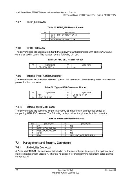 Technical Product Specification for Canoe Pass - Preminary - Intel