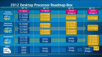 2012 Desktop Processor Roadmap-Box - Intel