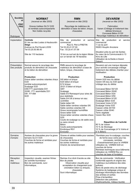 qualite & utilisation des materiaux recycles - Lille Métropole