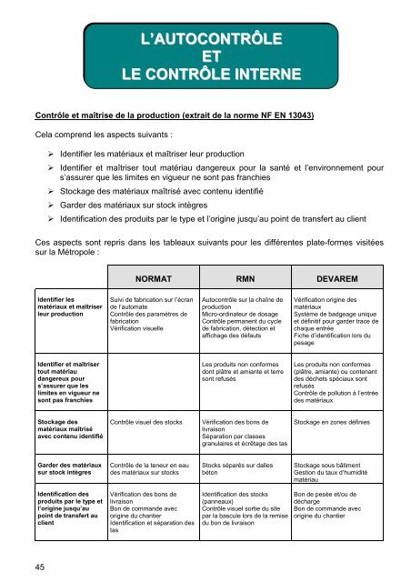 qualite & utilisation des materiaux recycles - Lille Métropole