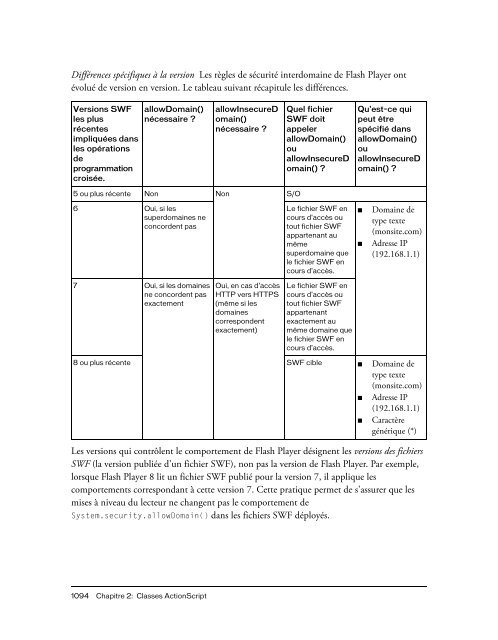 Guide de reference du langage ActionScript 2.0 - PowWeb