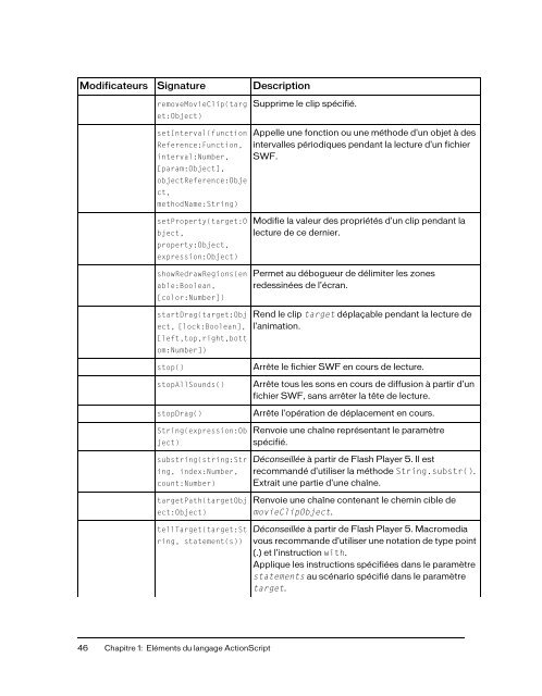 Guide de reference du langage ActionScript 2.0 - PowWeb