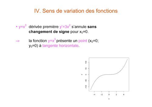 Application des dérivées des fonctions d'une variable réelle