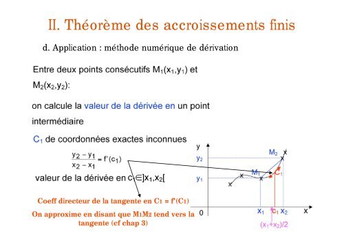 Application des dérivées des fonctions d'une variable réelle