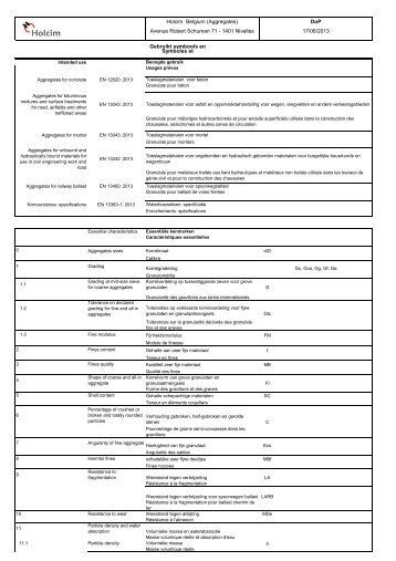 Holcim Belgium (Aggregates) DoP Avenue Robert Schuman 71 ...