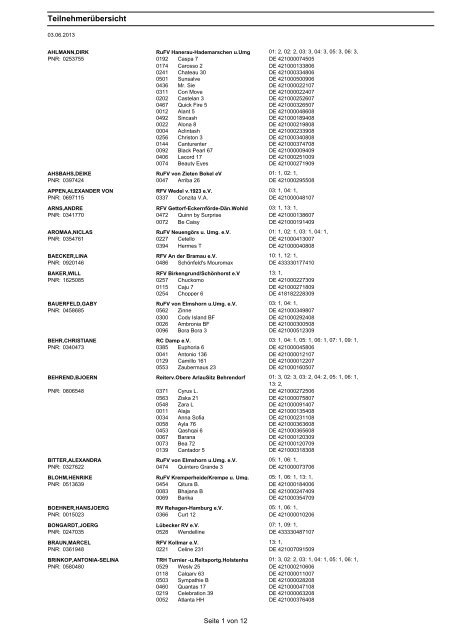 Teilnehmerliste-Kopfnummern - Mervestelle