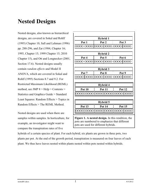 Nested Designs - Scholar