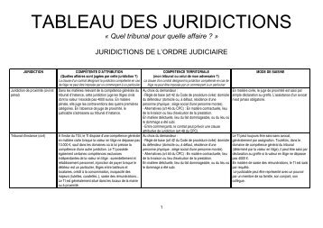 TABLEAU DES JURIDICTIONS - CoachingJudiciaire.com