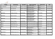 Lista de Medicamentos (pdf - 2,44 MB) - Belgo