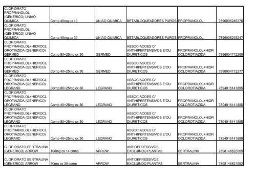 Lista de Medicamentos (pdf - 2,44 MB) - Belgo