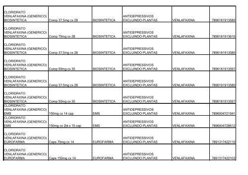 Lista de Medicamentos (pdf - 2,44 MB) - Belgo