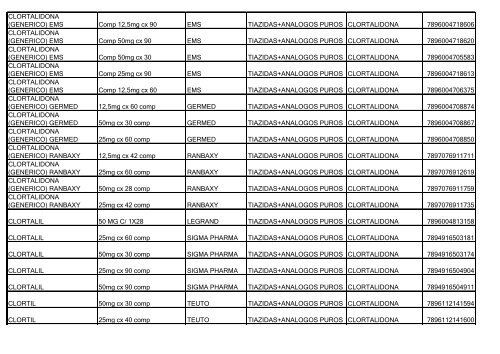 Lista de Medicamentos (pdf - 2,44 MB) - Belgo