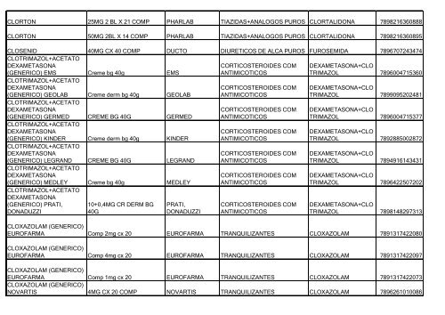 Lista de Medicamentos (pdf - 2,44 MB) - Belgo