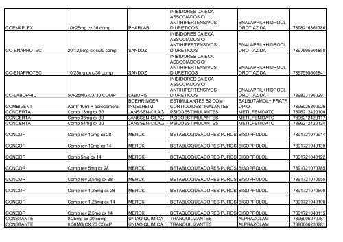 Lista de Medicamentos (pdf - 2,44 MB) - Belgo